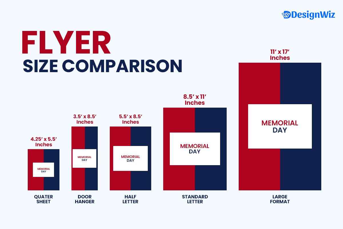Flyer Size Comparison Chart