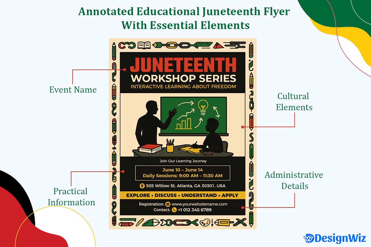 Annotated Educational Juneteenth Flyer With Essential Elements