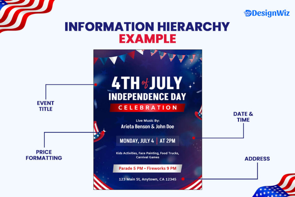 Community Event Information Hierarchy With Elements