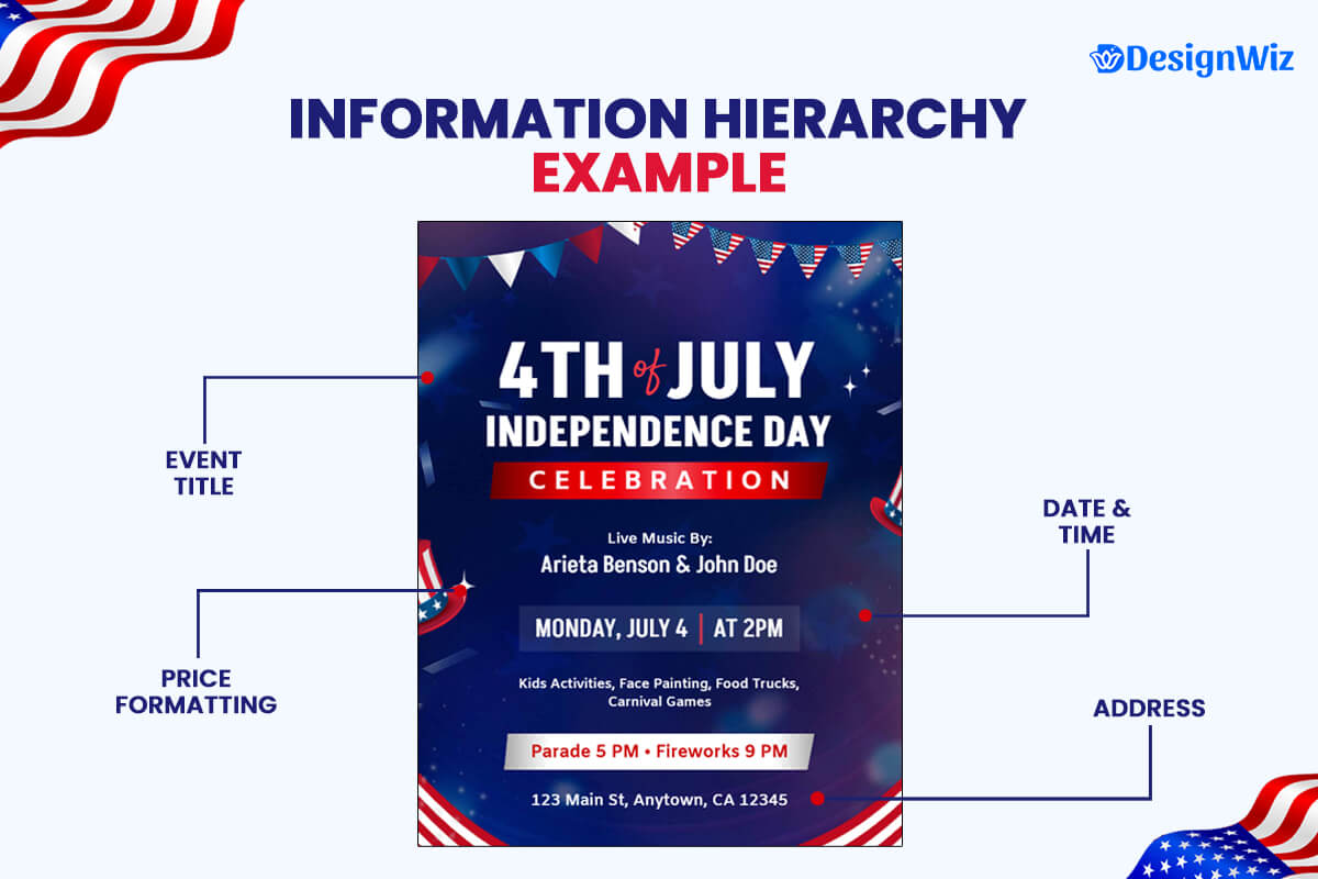 Community Event Information Hierarchy With Elements