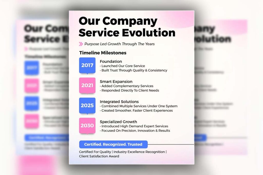 Company Service Evolution Timeline Flyer Template