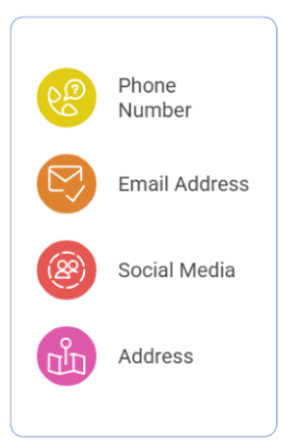 infographic representing the contact details of a flyer.