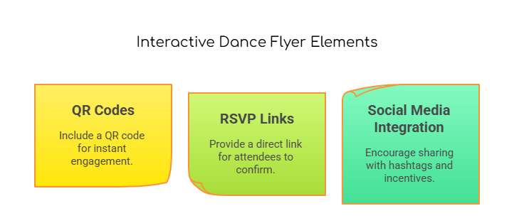 Infographic for dance flyers interactive elements.