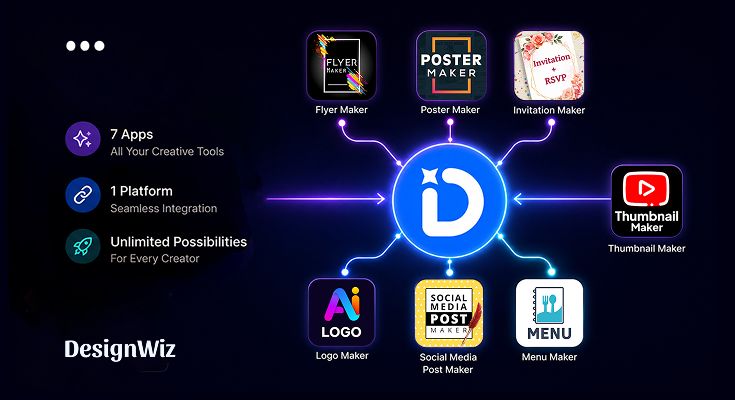 designwi-our unified ai-powered creative apps ecosystem