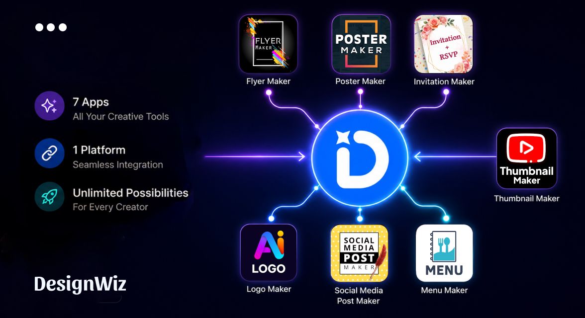 designwiz our unified ai-powered creative apps ecosystem