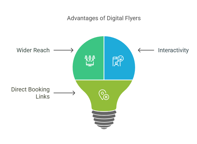 Digital hotel flyer showcasing interactive elements like clickable booking links and promotions