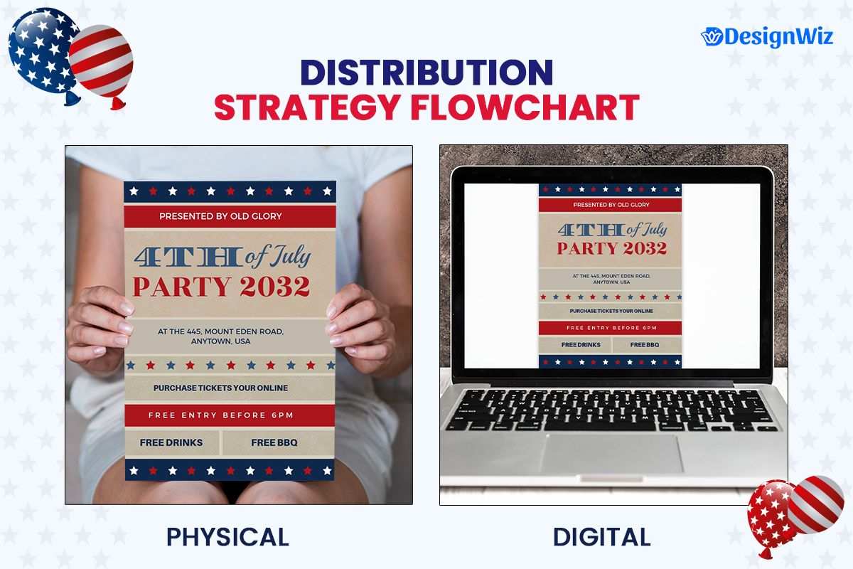 Distribution Strategy Flowchart For Small Business Independence day Flyers
