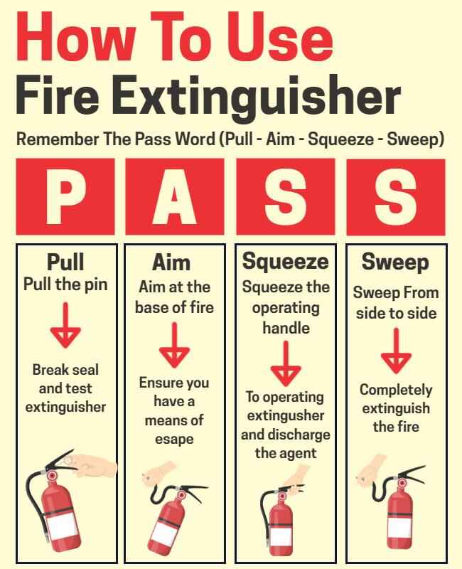 Fire Extinguisher Guide Flyer Template