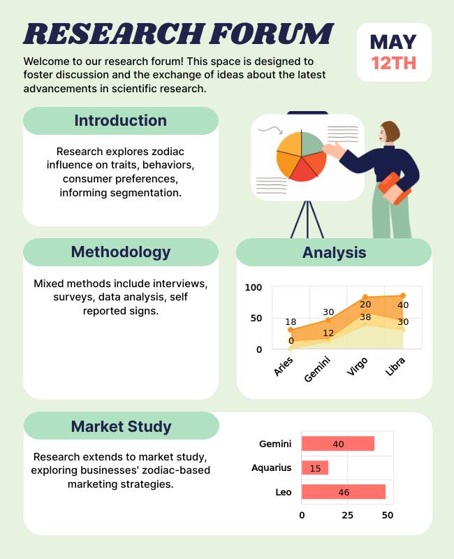 Research flyer with clear, structured content for easy readability and comprehension