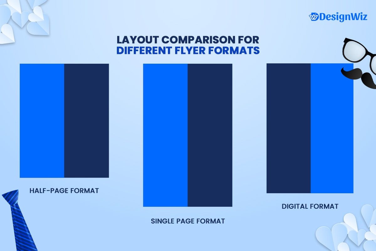 layout comparison for different flyer formats