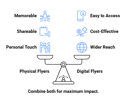 Physical Flyers vs Digital Flyers Infographic