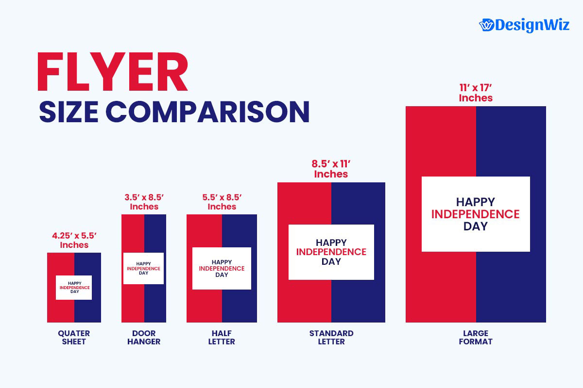 Size Comparison of Flyer Formats with Sample 4th of July Designs