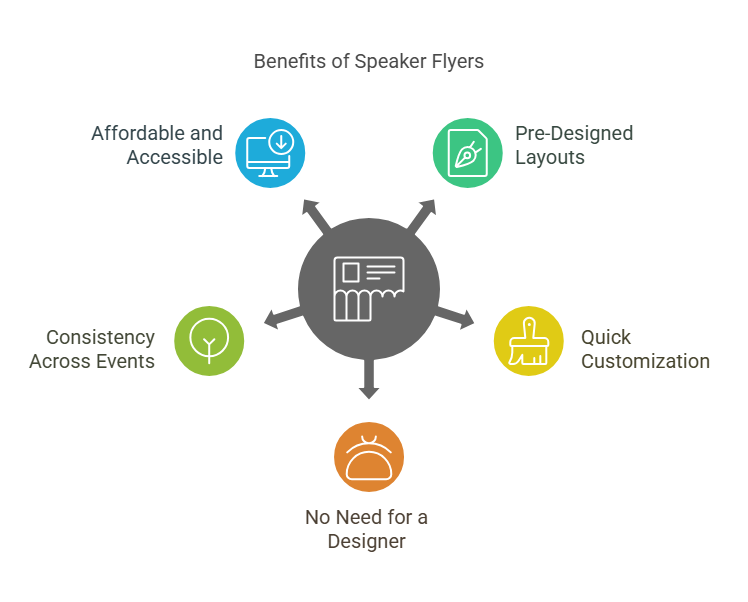 Benefits of using speaker flyer templates, including quick customization and cost savings







