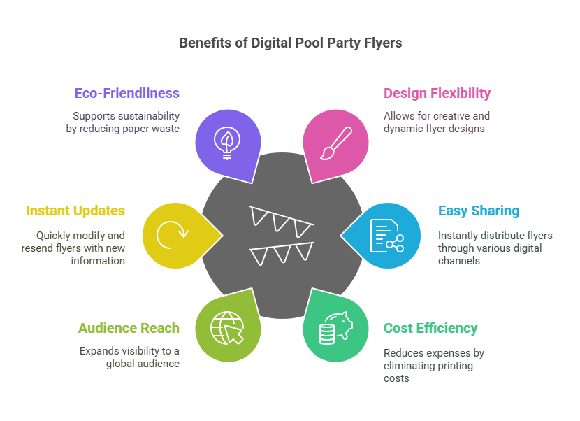 Digital pool party flyers: easy sharing, cost-effective, eco-friendly, and instantly updated