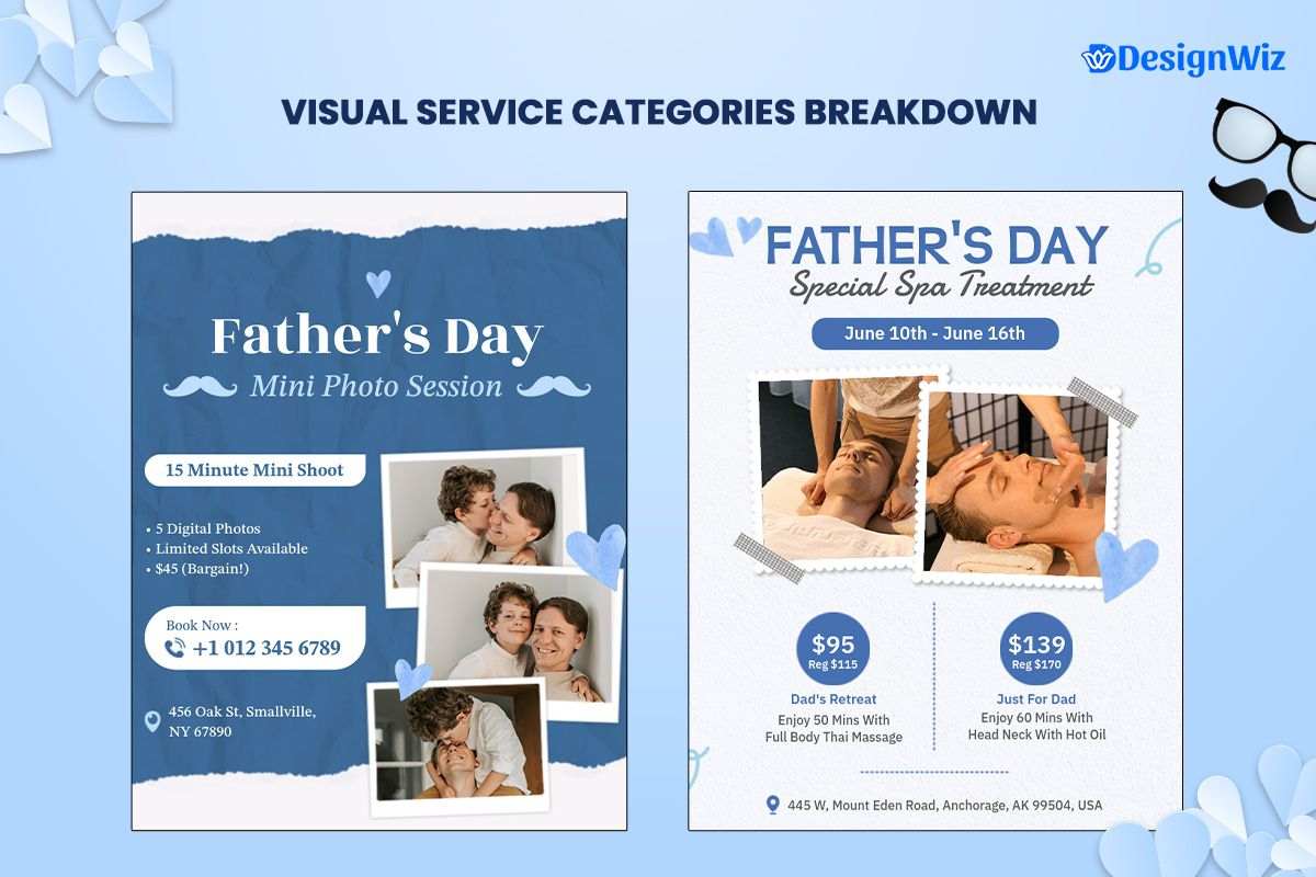visual service categories breakdown