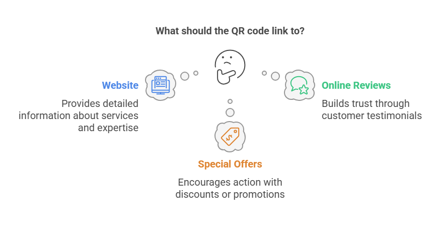 A QR code linking to your website, customer reviews, or special offers, boosting engagement and making it easier for potential clients to connect with your services.